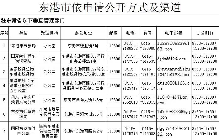 东港市气象局联系电话