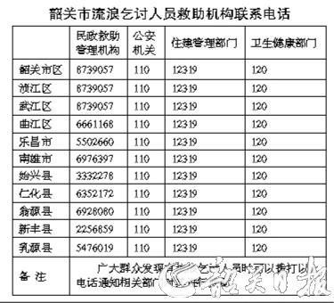 韶关市流浪乞讨人员救助机构联系电话