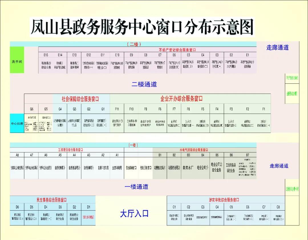 凤山县政务服务中心大厅窗口分布示意图