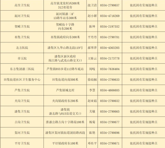 潘集区新冠病毒疫苗接种点