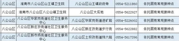 八公山区新冠病毒疫苗接种点