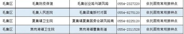 毛集区新冠病毒疫苗接种点