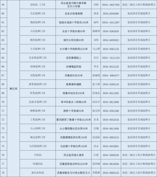 凤台县新冠病毒疫苗接种点