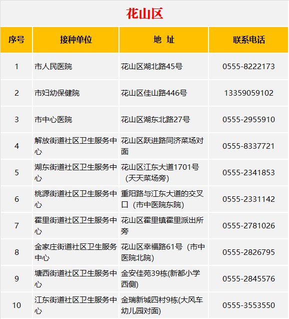 花山区新冠病毒疫苗接种点