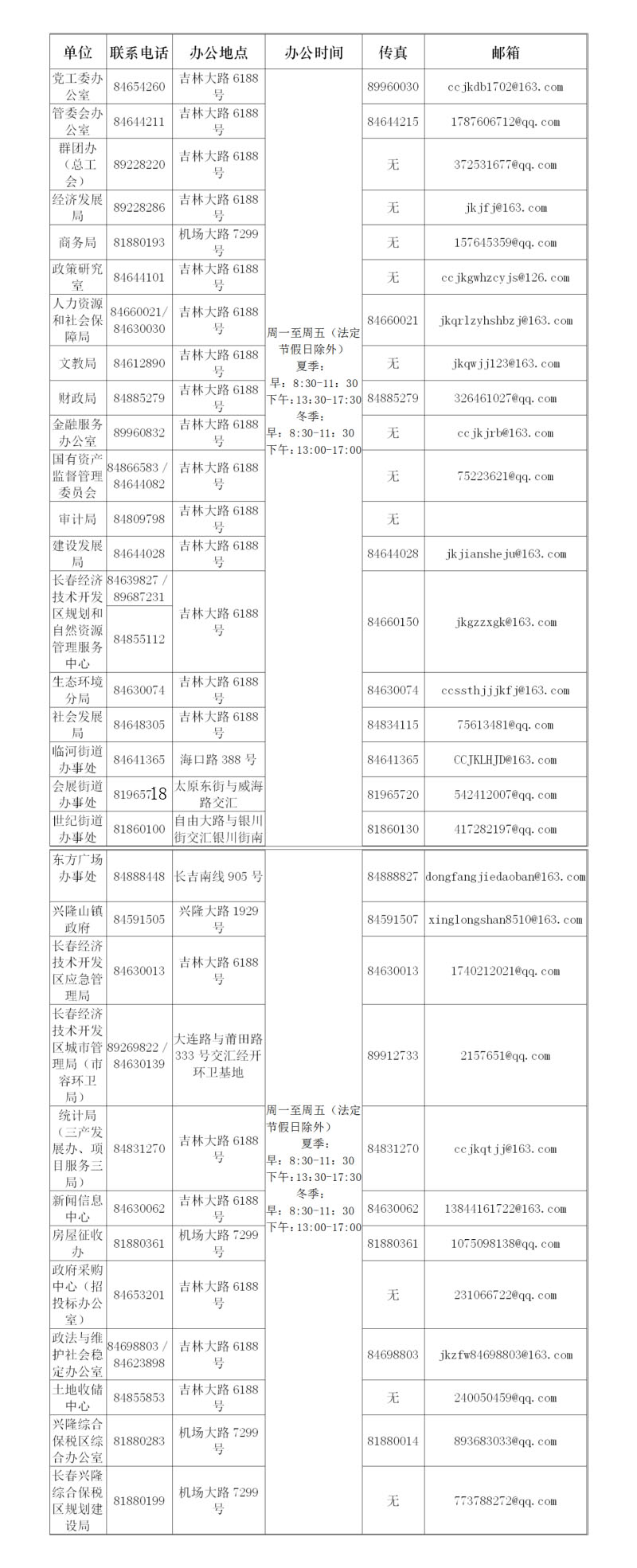 长春市经济开发区政务服务办事大厅咨询电话