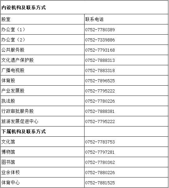 机构及联系方式.png