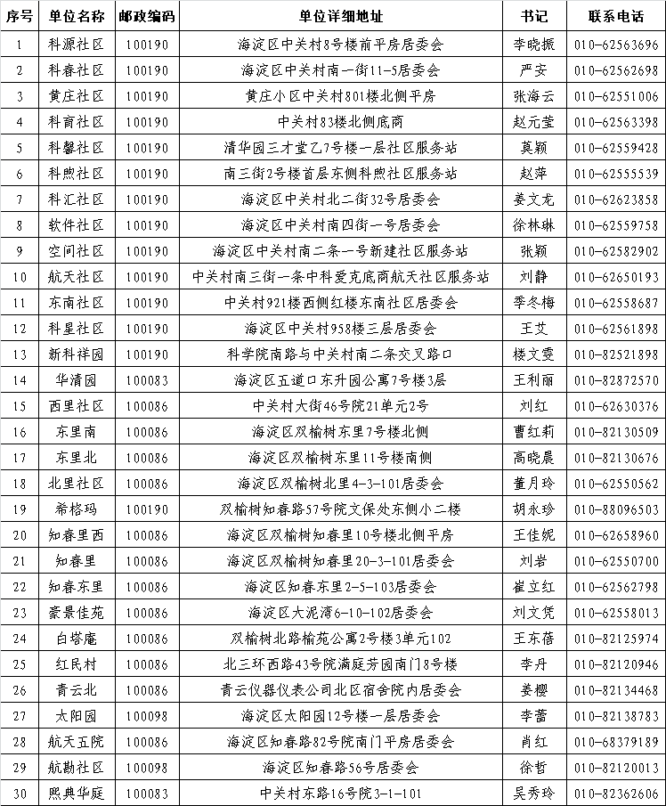 北京市海淀婦幼保健院先進的醫療設備跑腿代掛聯系的簡單介紹