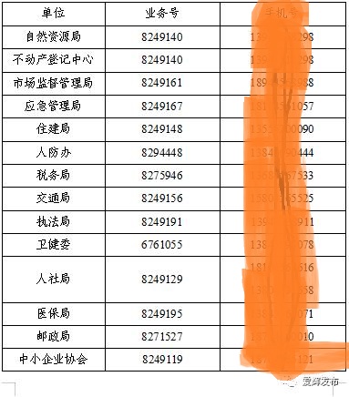 黑河市政务大厅窗口电话 黑河市政务大厅窗口电话