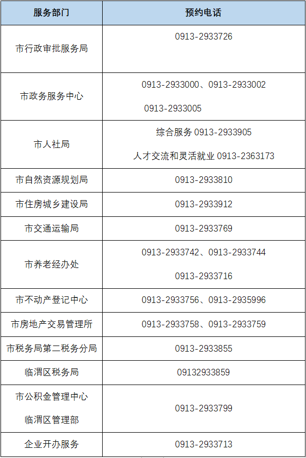 渭南市政务服务中心电话 渭南市政务服务中心电话