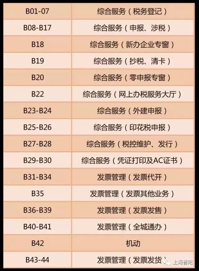 上海普陀区行政服务中心