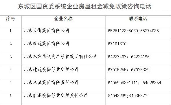 北京东城区国资委系统企业房屋租金减免政策咨询电话