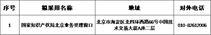 速览！北京市商标业务受理窗口信息表