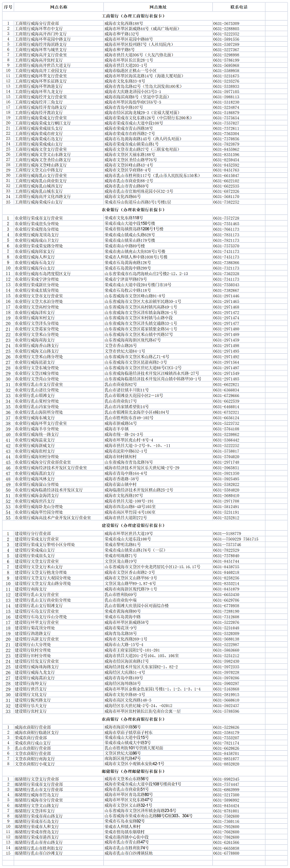 威海市社保卡即时制卡网点信息