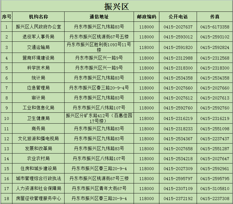 振兴区政府部门