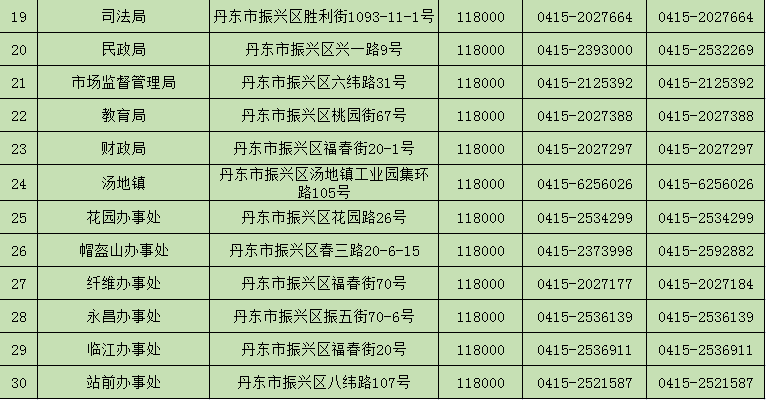 振兴区各街道办事处