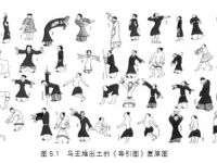 邱博士谈武学：武术中的呼吸修炼方法