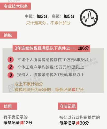 你离北京户口有多远？ 这原来是道数学题