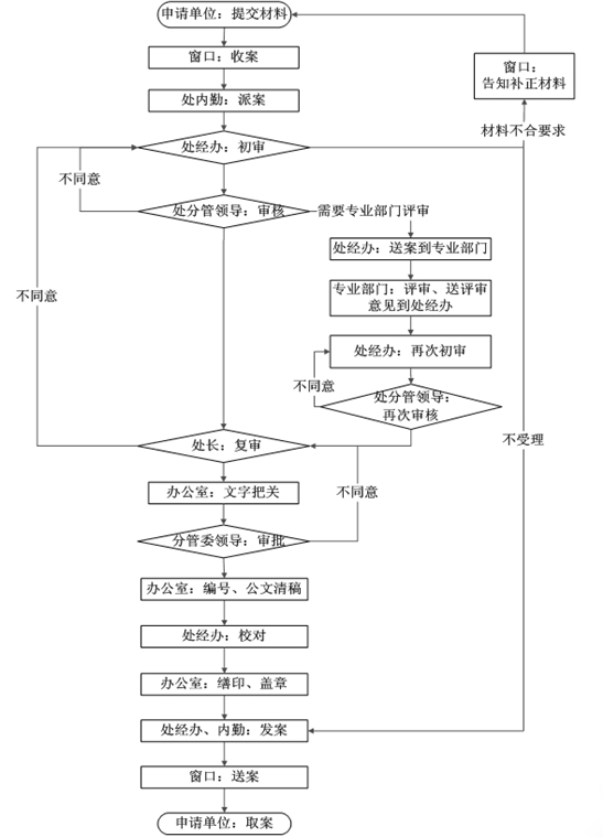 建筑资质 建筑资质