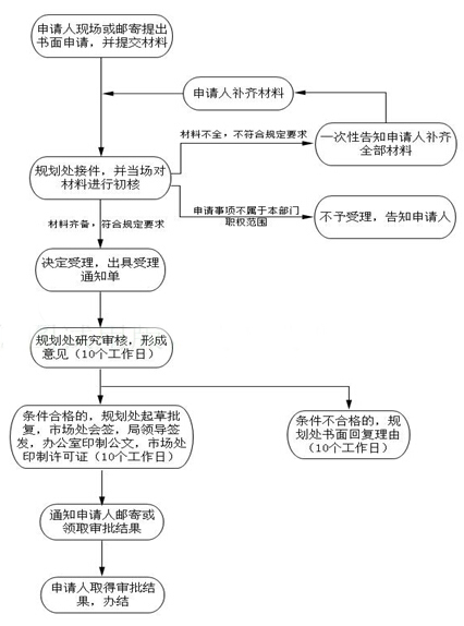 办理基本流程