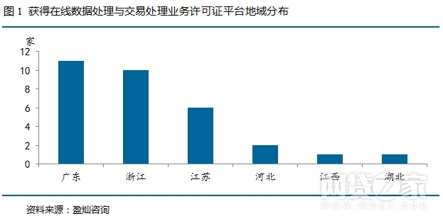 在线数据处理与交易处理业务许可证