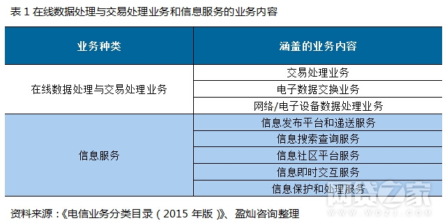 互联网信息内容发布的平台是需要办理ICP许可证