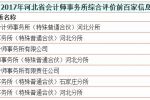 2019年河北省会计师事务所排名前100家企业名单