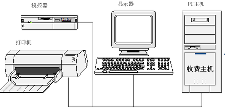 税票打印系统