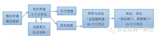 化妆品生产许可证