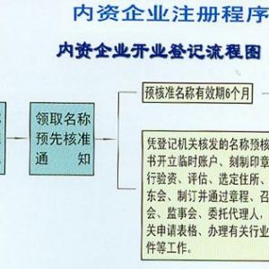 2018年内资企业注册登记办理流程