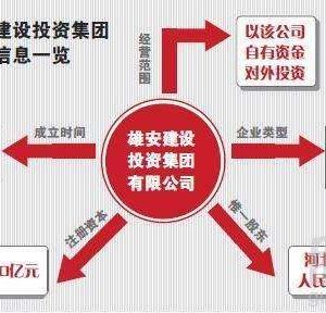 普岚秀思专家解读：为何成立中国雄安建设集团有限公司
