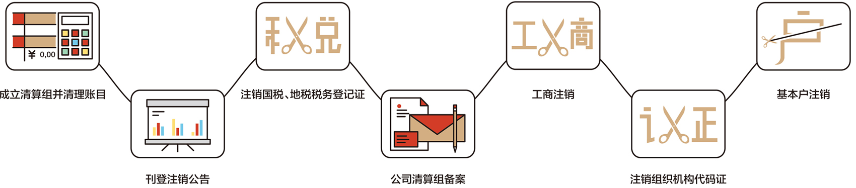 公司注销-01_08.jpg