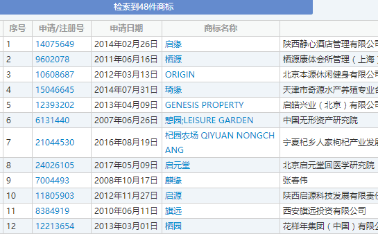 查询检索商标数据