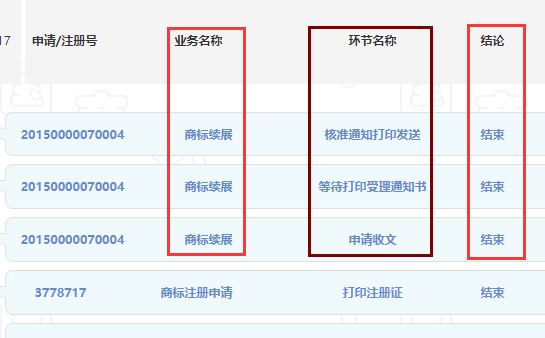 通过商标流程判断商标续展是否成功