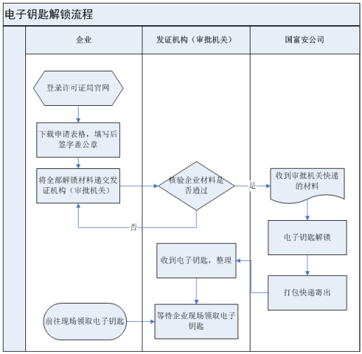 流程图