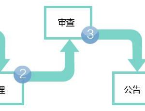 公司转让需要做哪些变更？