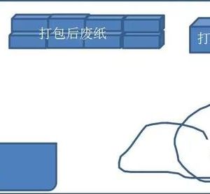 注册废纸回收公司需要哪些资质？