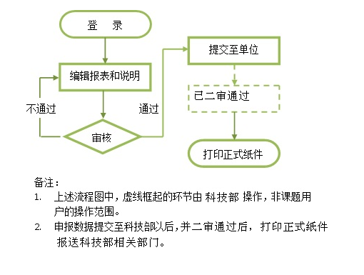 课题申报人