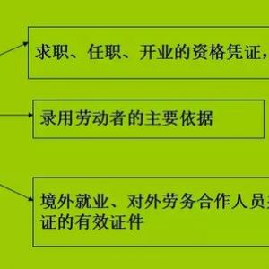 未取得建筑施工许可证就开工会遭受什么处罚？