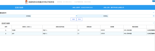 投资方信息