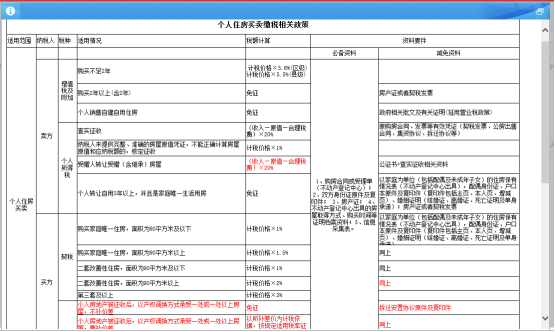 个人住房买卖相关政策说明及操作步骤简要说明