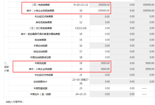 小微企业的普惠性减税降费相关功能调整