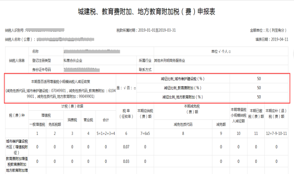 增值税小规模纳税人享受地方税种和相关附加减征政策