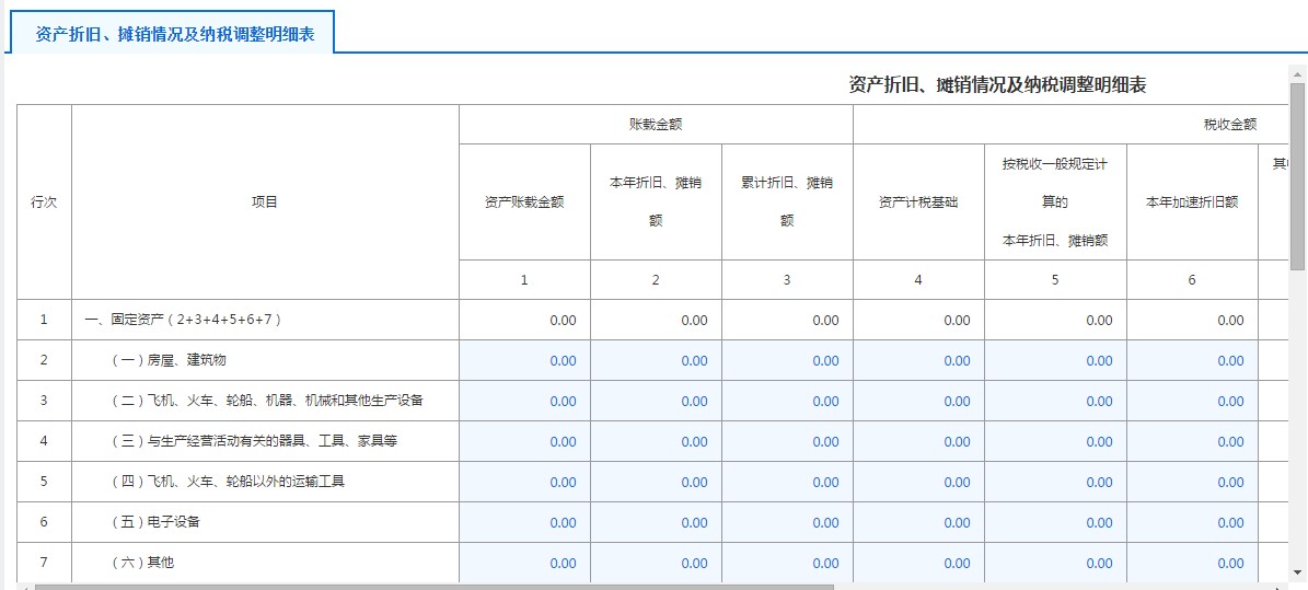 A105080资产折旧、摊销情况及纳税调整明细表 A105080资产折旧、摊销情况及纳税调整明细表