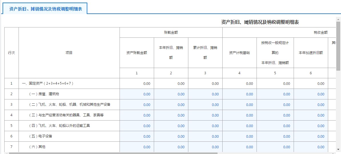 A105080资产折旧、摊销情况及纳税调整明细表