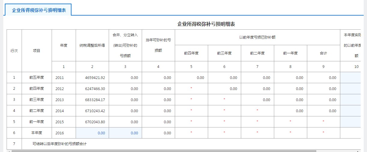 A107011符合条件的居民企业之间的股息红利等权益性投资收益优惠明细表