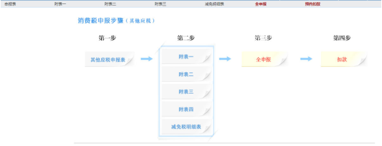 应税消费品消费税申报