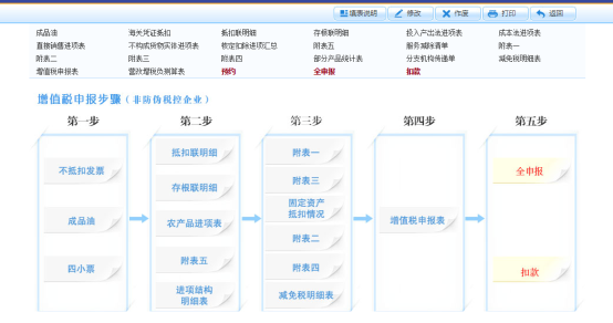 进入增值税一般纳税人申报页面