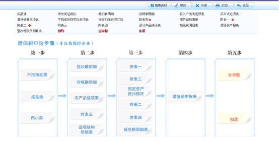 页面跳转回申报表初始化流程页面