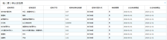 吉林省电子税务局税（费）种认定信息