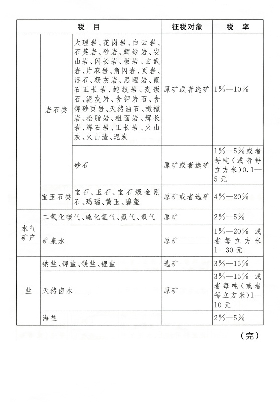 资源税税目税率表三